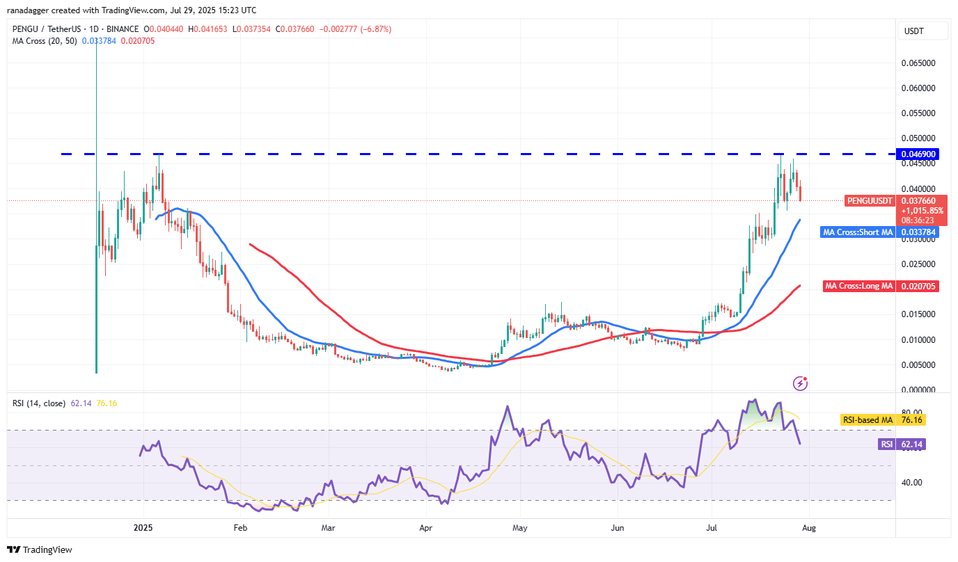 Bitcoin Eyes Potential Upside Move as ETH, BNB, AVAX, and PENGU Show Signs of Strength 5 PENGU/USDT daily chart