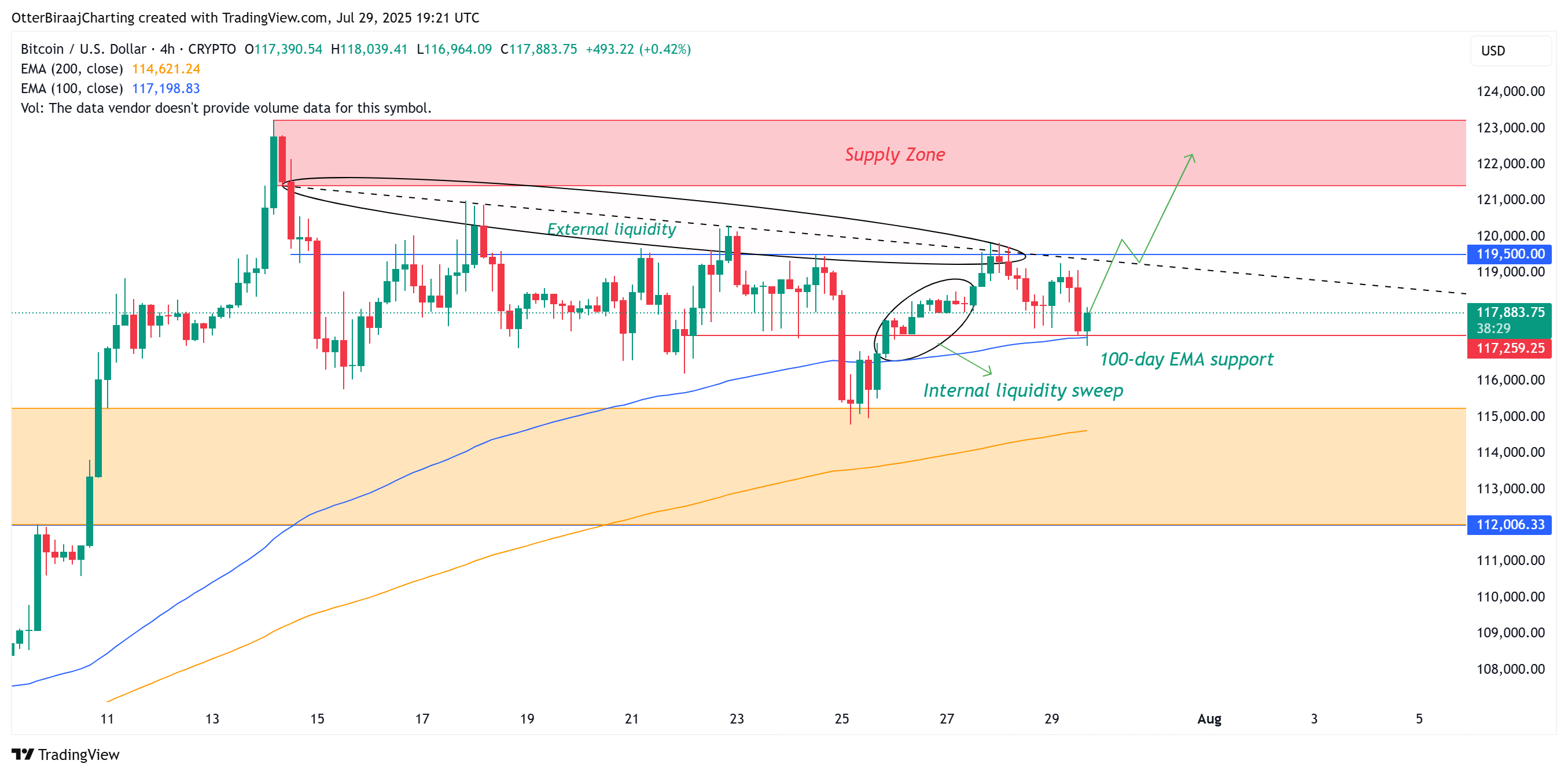 Bitcoin Eyes Potential Breakout to $122,000 Amid Fading ETF Flows and Seasonal Risks 1 019857a2 29fe 74ff b711 86026c2653bc