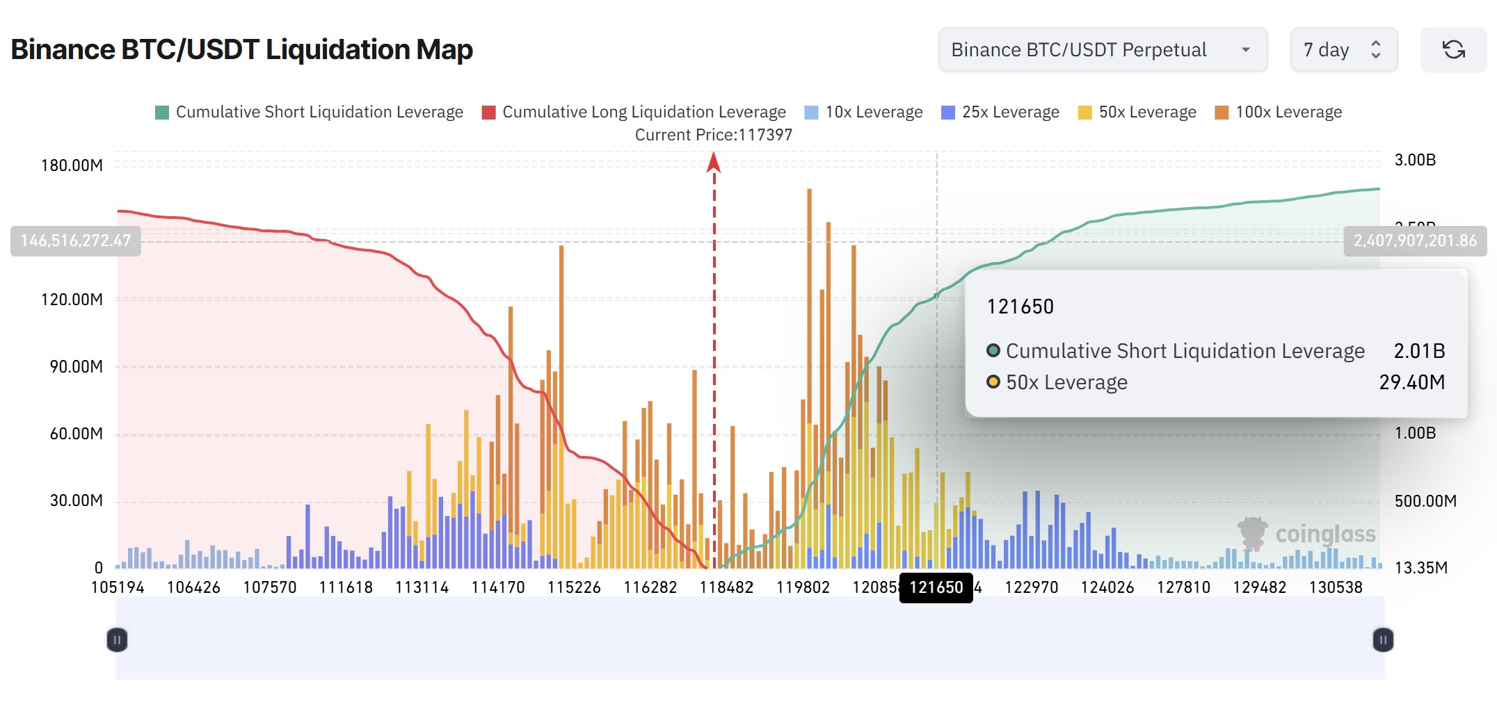 Bitcoin Eyes Potential Breakout to $122,000 Amid Fading ETF Flows and Seasonal Risks 2 019857ab c039 740f bbdd 726bb675a031