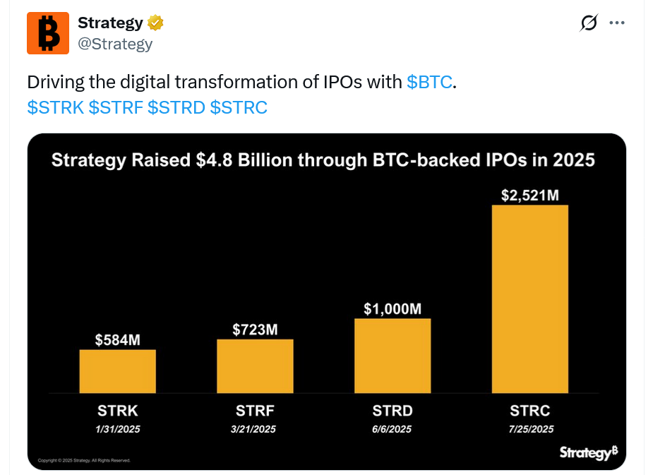 Strategy May Have Acquired Over 21,000 Bitcoin Following $2.5 Billion Preferred Stock Offering 2 STRC Preferred Stock Nasdaq Listing
