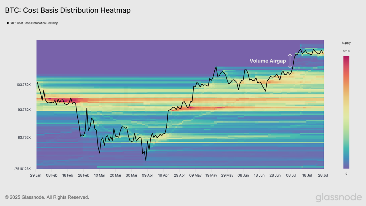 Bitcoin cost basis distribution heatmap