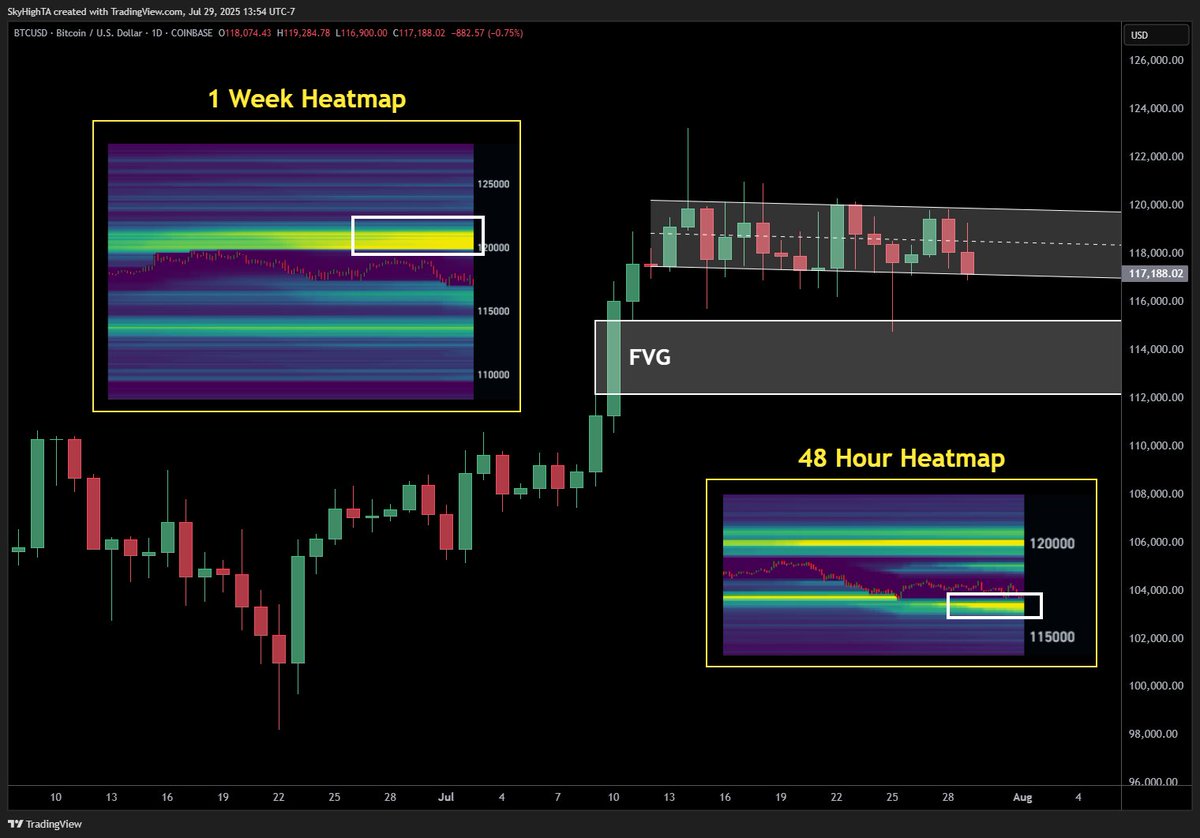 BTC/USD daily chart BTC/USD daily chart