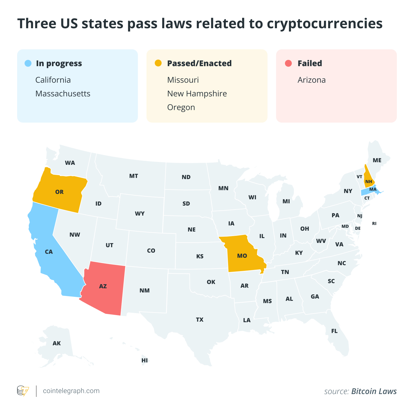 US states passing crypto laws