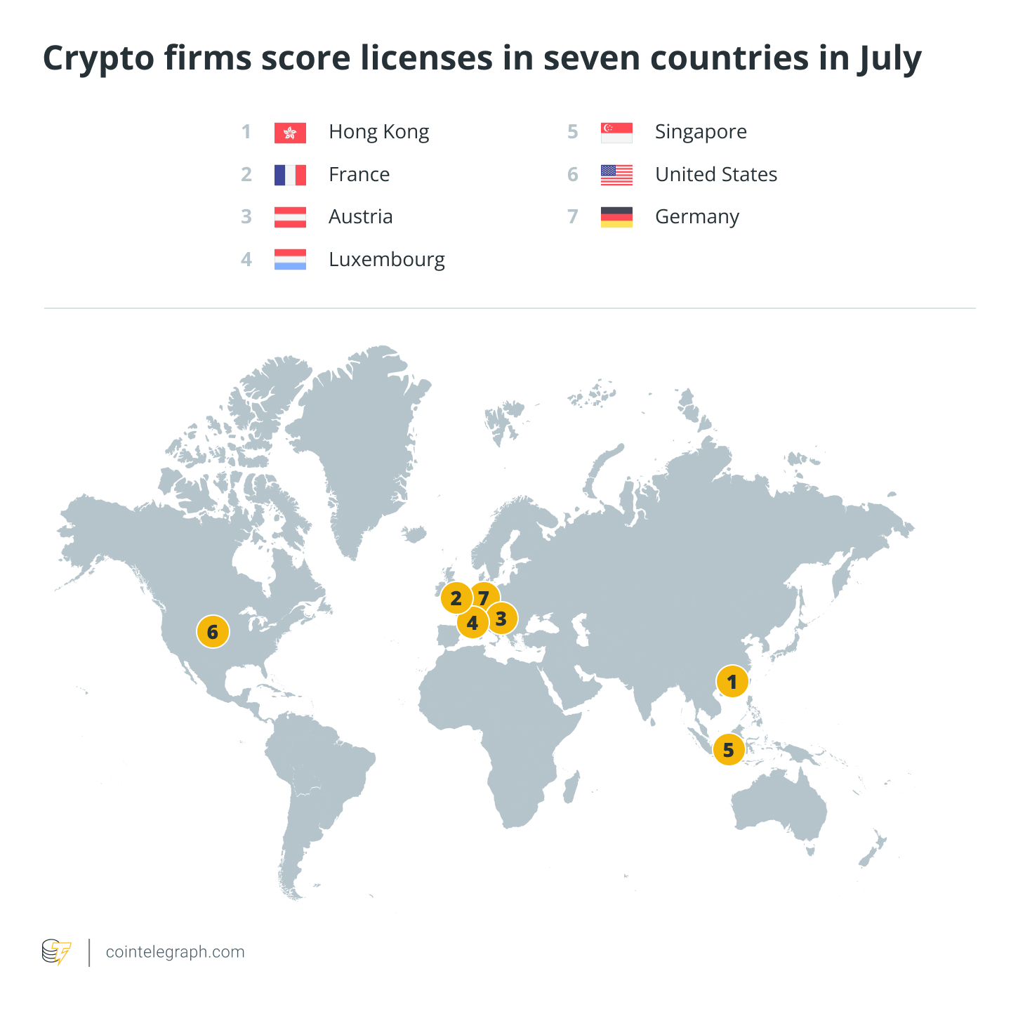 Global crypto regulatory approvals