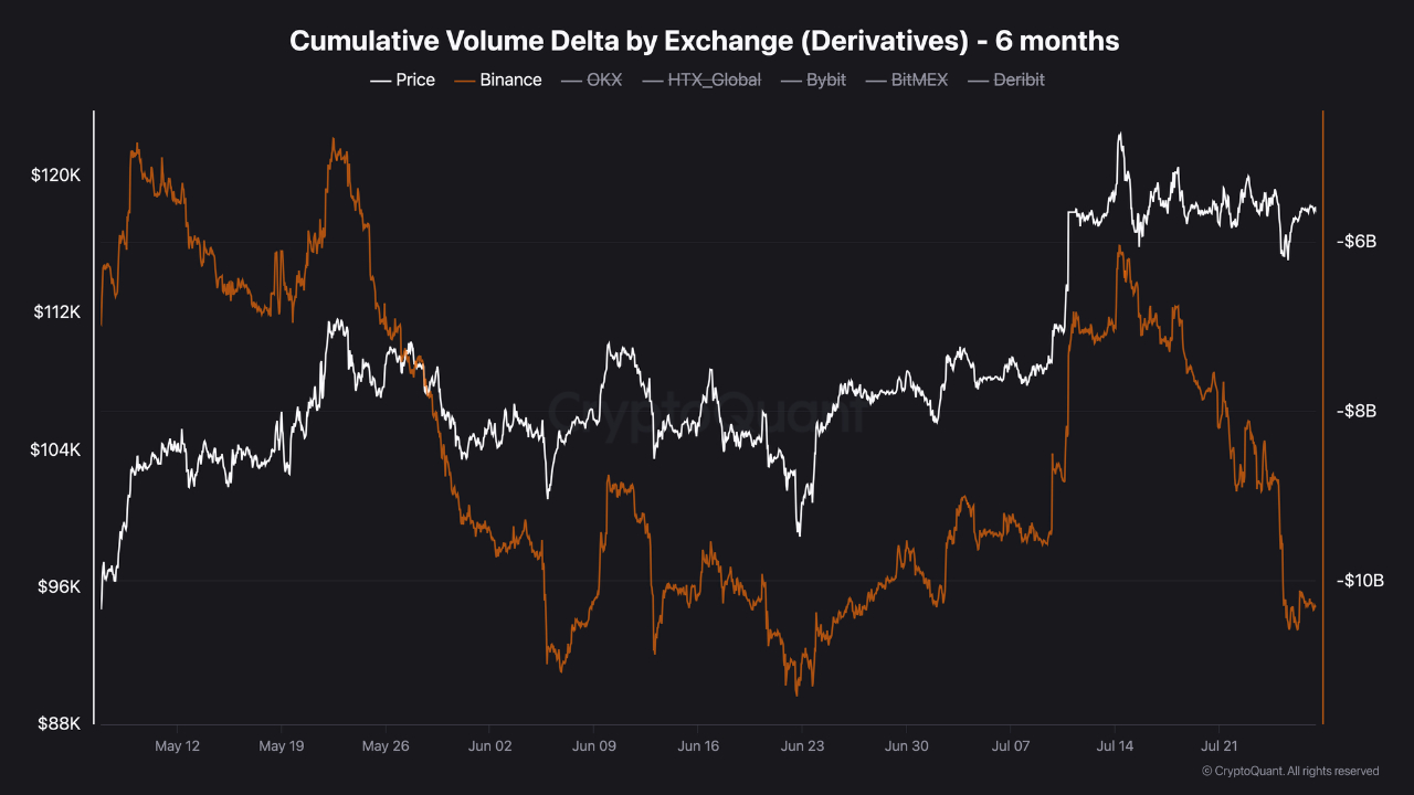 Bitcoin Futures Cumulative Volume Delta Bitcoin Futures Cumulative Volume Delta chart