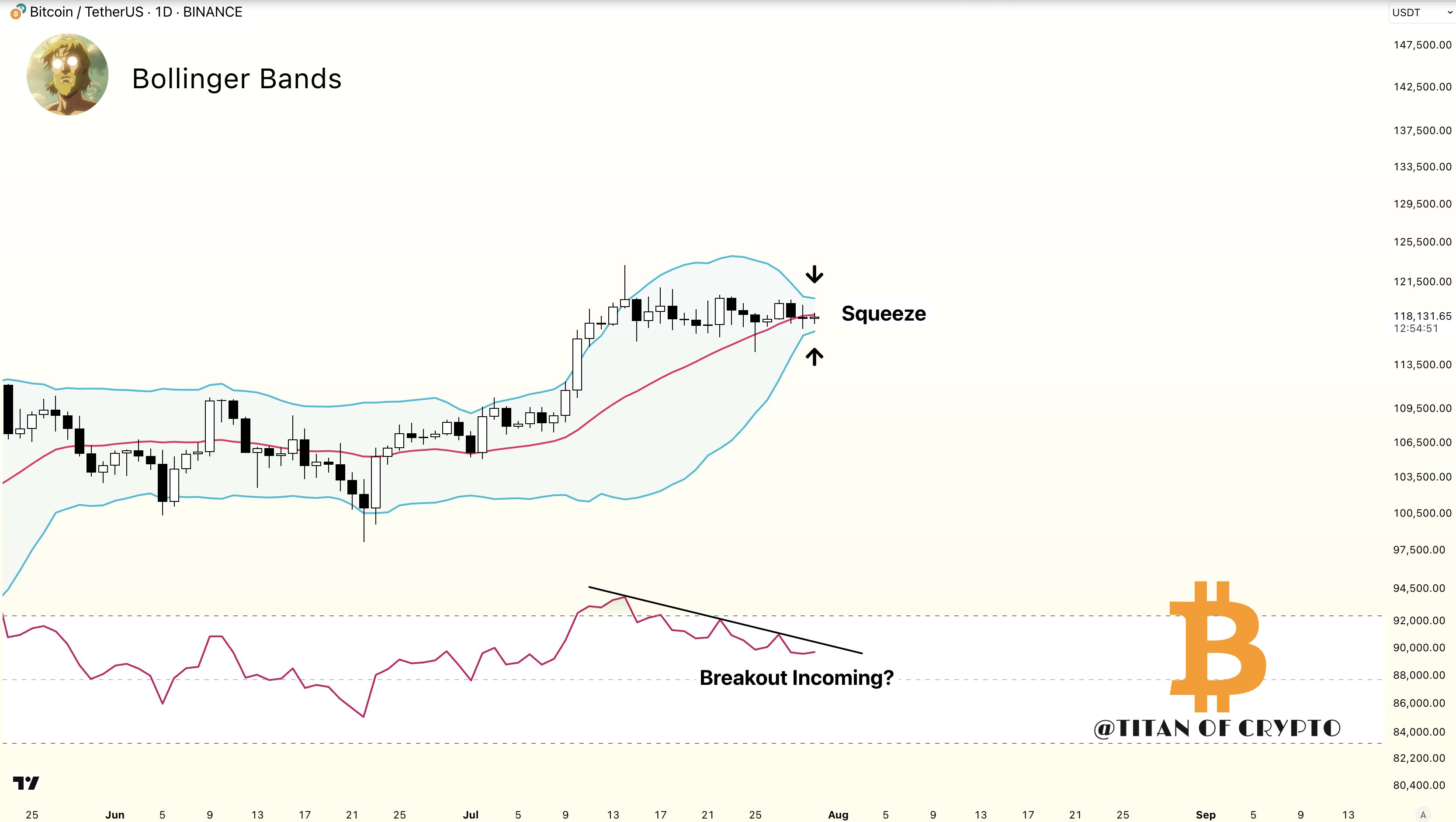 Bitcoin one-day analysis by Titan of Crypto Bitcoin one-day analysis by Titan of Crypto