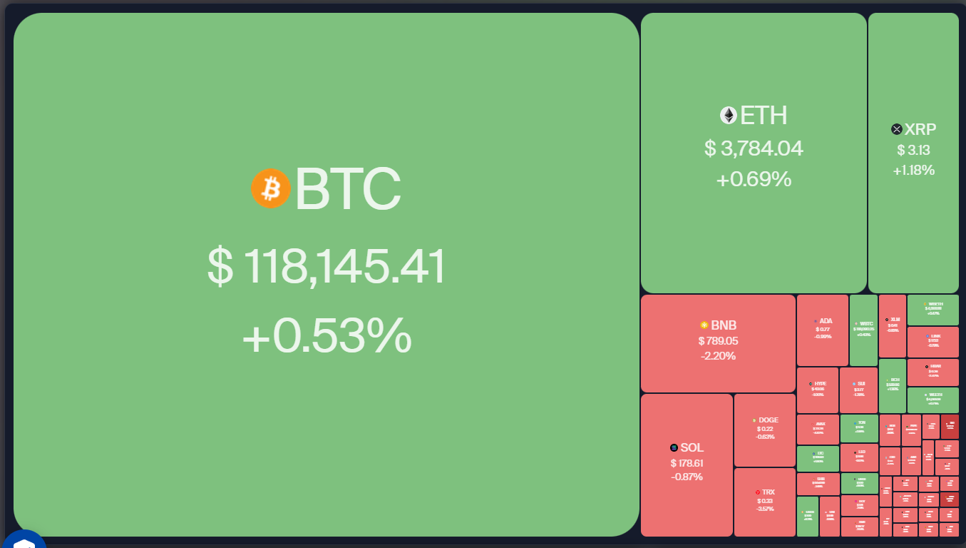 Crypto market data daily view
