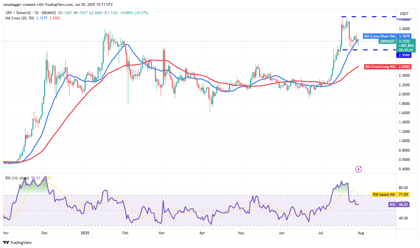 XRP/USDT daily chart