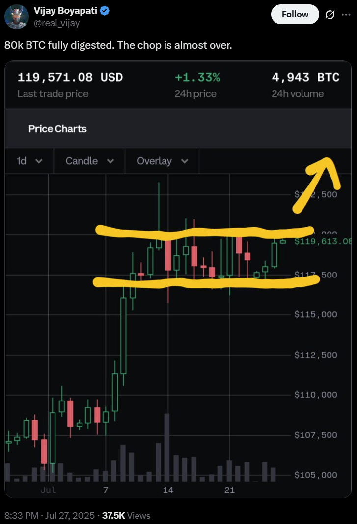 Bitcoin Sees Possible Third Major Profit-Taking Wave Driven by New Whales Amid Market Fluctuations 2 Bitcoin market performance chart