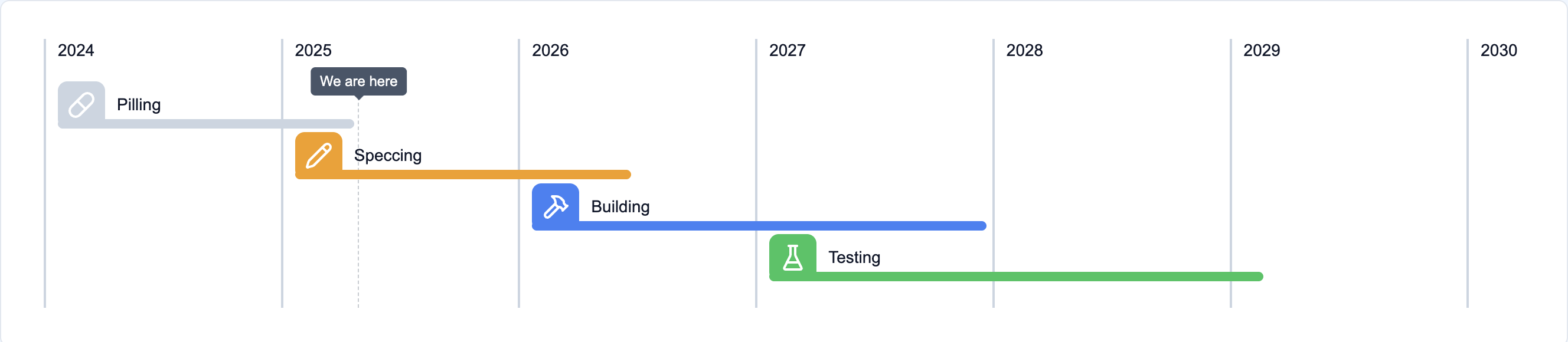 Ethereum Proposals Suggest Potential Quantum Resistance and Simplification Through Lean Ethereum and RISC-V Framework 1 Ethereum 2.0