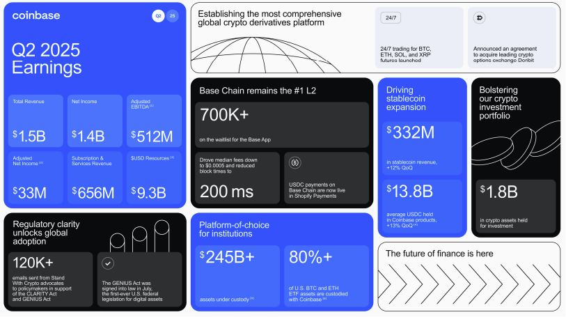 Coinbase Q2 2025 earnings snapshot