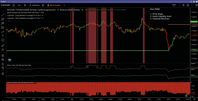 Bitcoin Range Expansion May Favor Downside Despite Signs of Potential Breakout 1 Post-FOMC: Liquidity Hunt