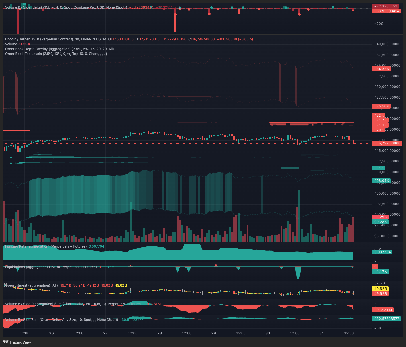 Bitcoin Range Expansion May Favor Downside Despite Signs of Potential Breakout 3 0198625a 09de 79fb bb6e 09447f1e24f0