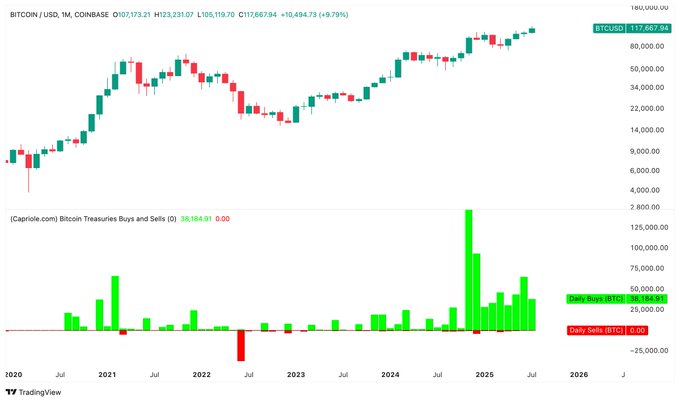 Bitcoin Range Expansion May Favor Downside Despite Signs of Potential Breakout 4 Image