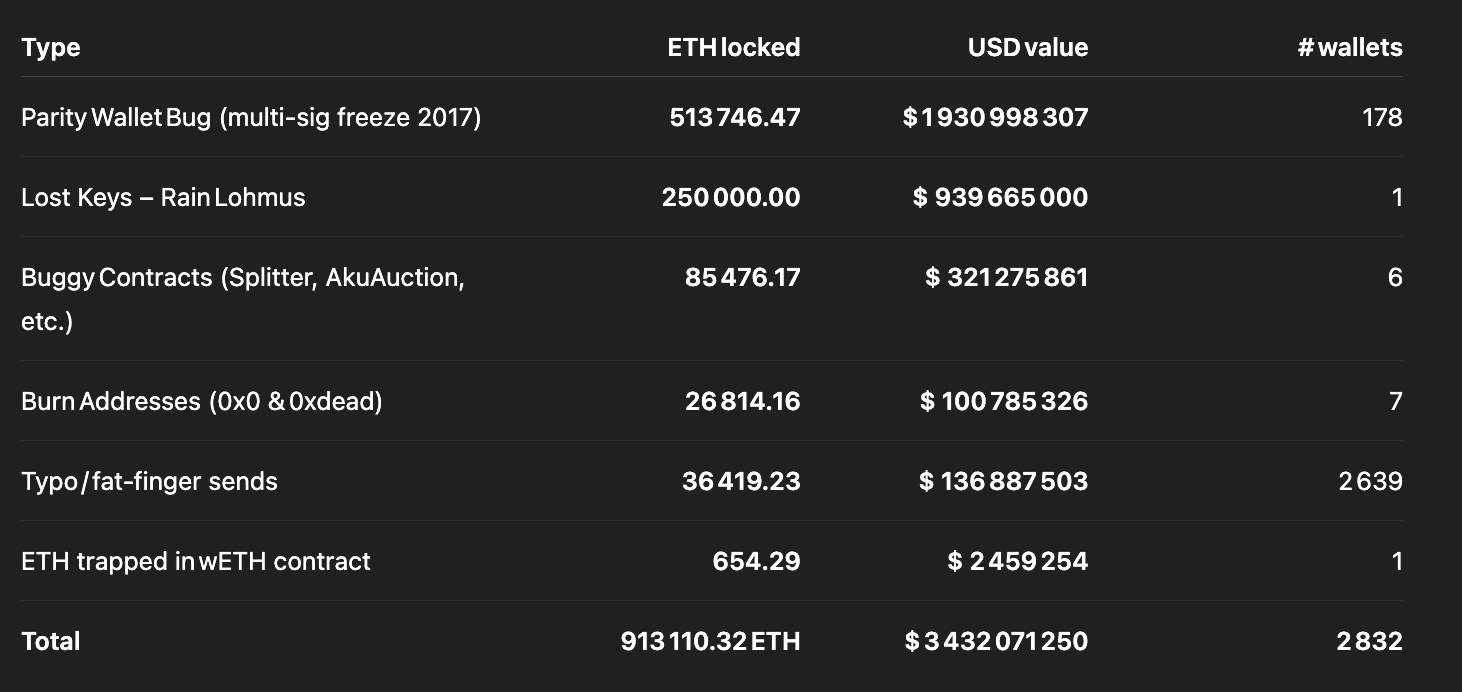 Ethereum