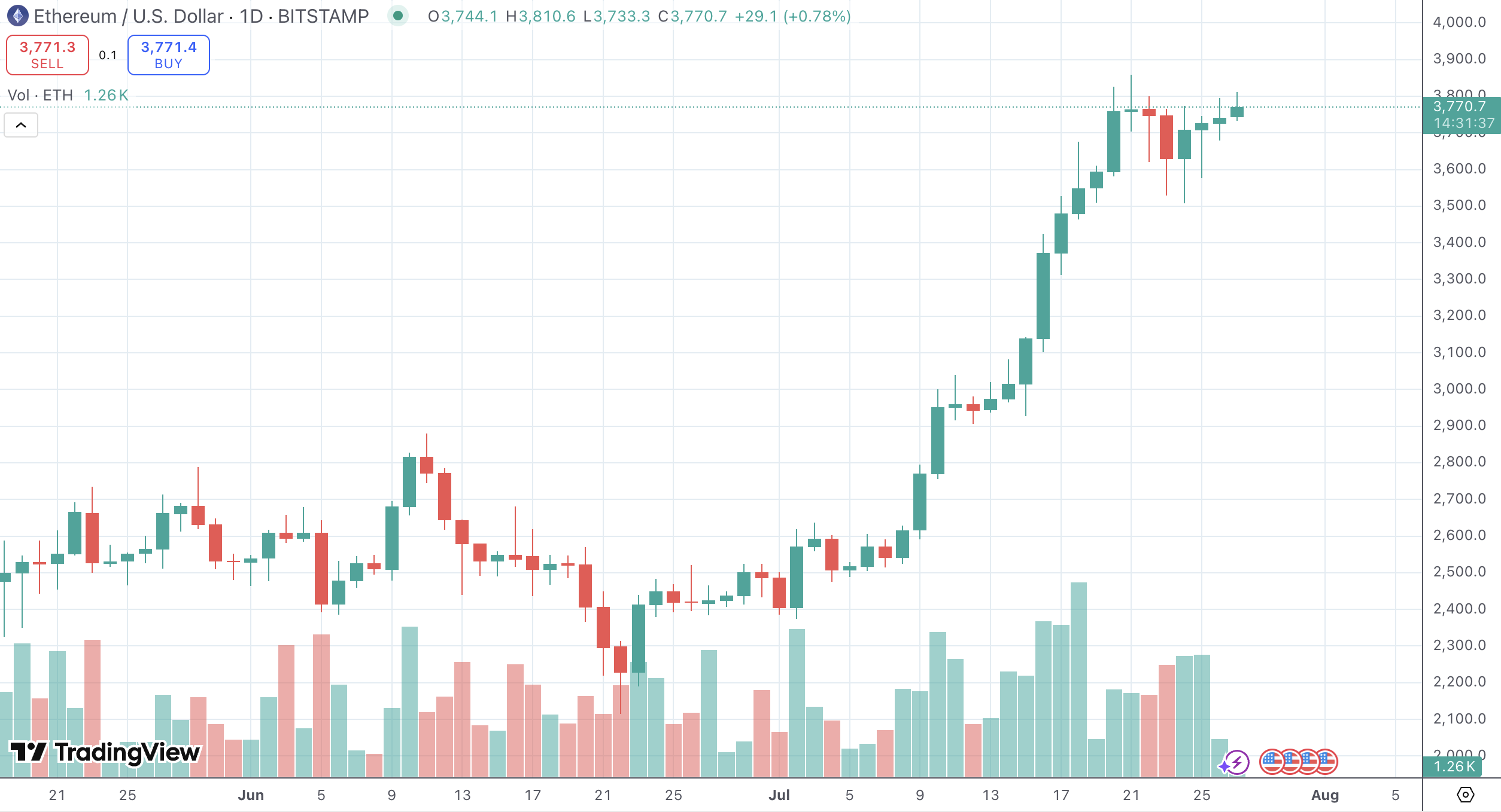 CZ's BNB Surge Suggests Potential Rise in Net Worth Nearing Tech Billionaires 1 Article image