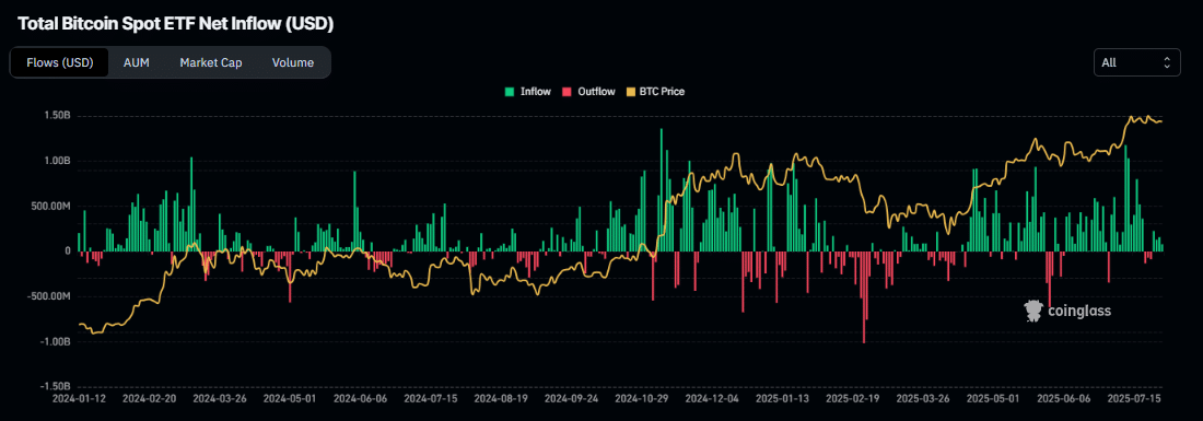 Bitcoin spot ETF chart.