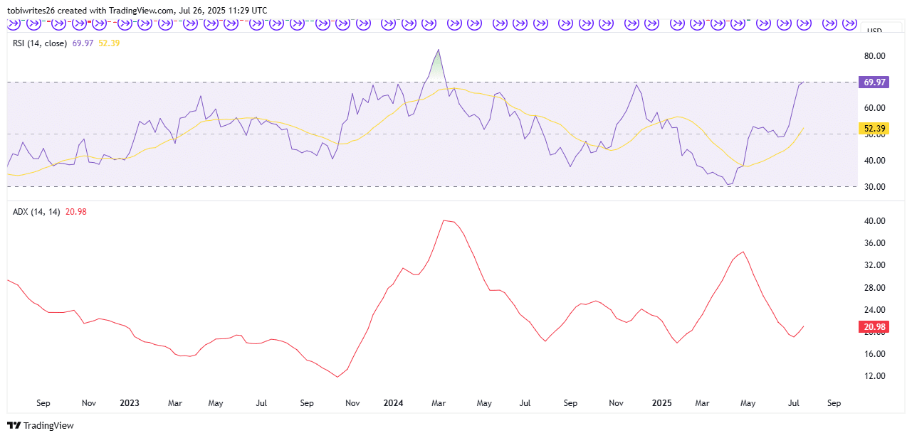 ETH CME indicator.