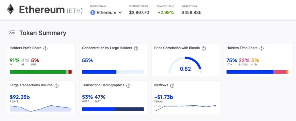 Ethereum Whale Accumulation and Exchange Outflows May Support Recent Price Surge 2 Ethereum Whales Push Price Higher as Financial Conditions Loosen Further