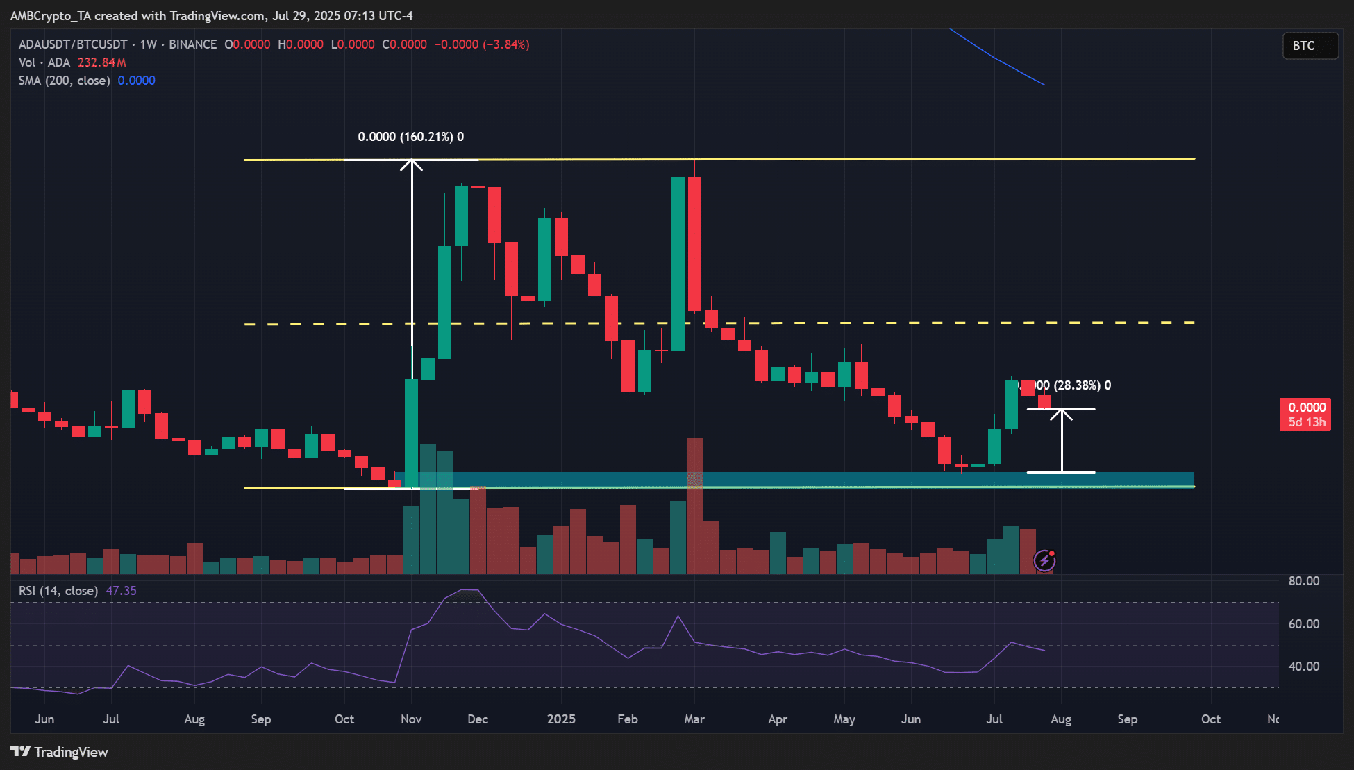 Cardano ADA