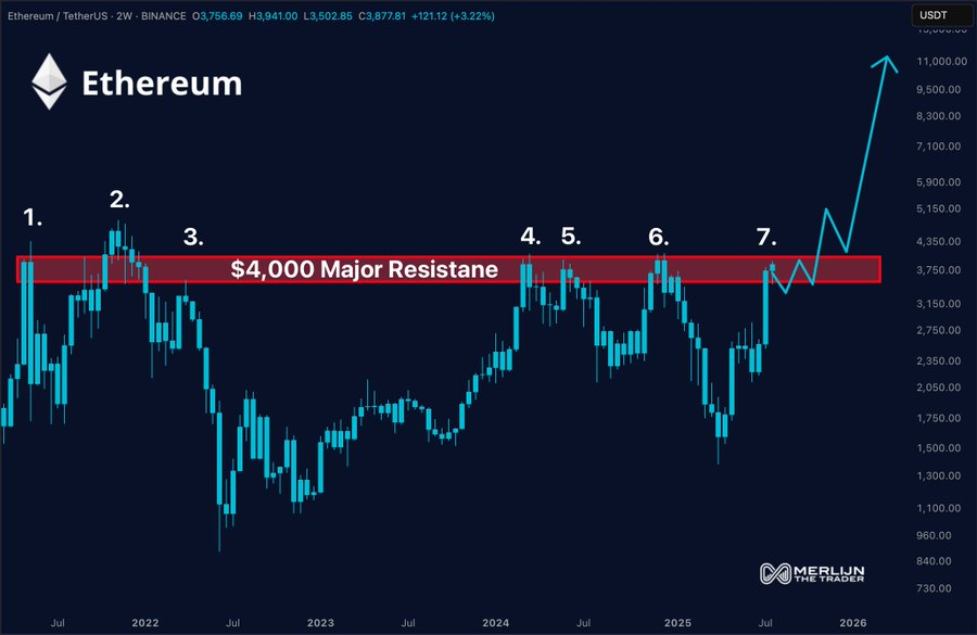Ethereum Eyes Potential Break Above $4,000 as Key Level for Next Rally, Analysts Suggest 2 AD 4nXcF6h3eq 5Qvzy30ebfcJmfRue6JXcdR8p1EbNORuUEpAGnnC g4NkRcRzP1rezxt50M4jm2DkomDHExqC2roUwcZr0BcqnwfNFZ2 l0pyd 96lXbJ4rUbzckdgAsTpT4mSxu3WqQ?key=H0bdSMUnbC9Cq dCYyN5TA