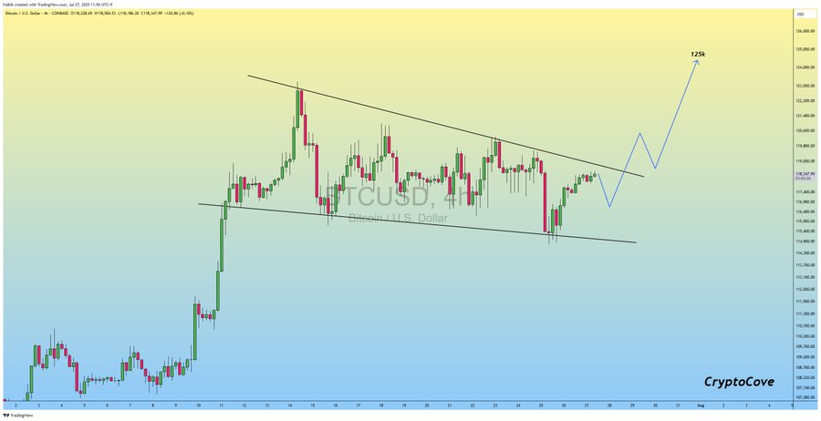 Bitcoin Could Potentially Reach $130,000 by 2025 if Support Holds Above $110,000 2 Bitcoin supply squeeze chart