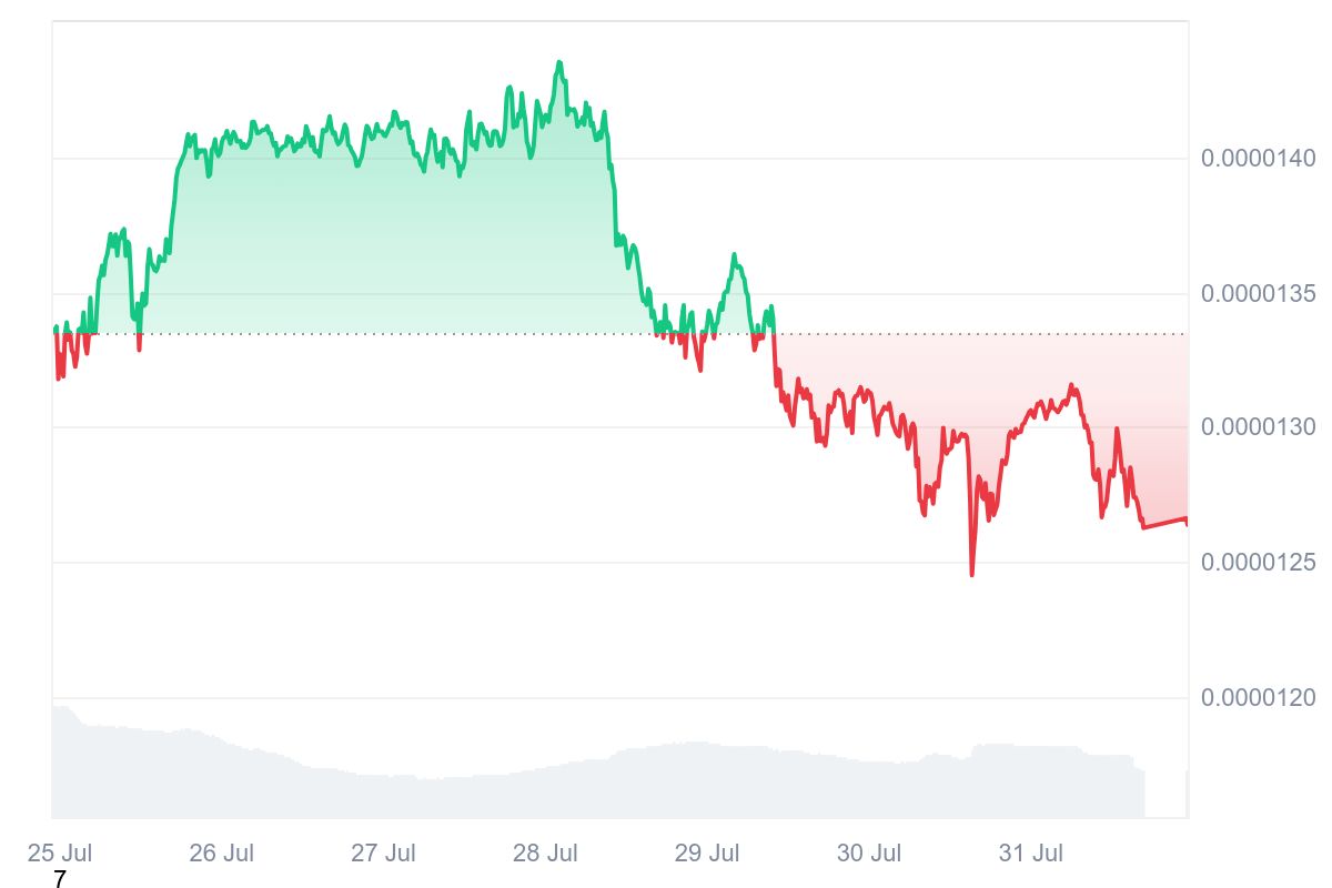 Shiba Inu Staking Surges Amid Declining Circulating Supply, Suggesting Potential Price Impact 1 Article image
