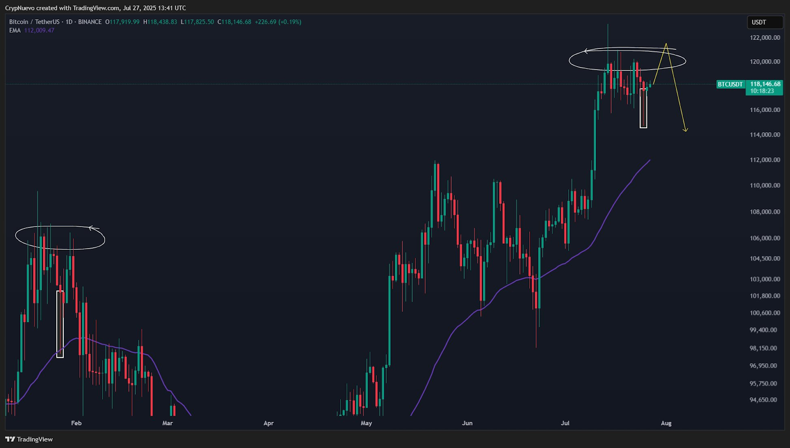 Bitcoin May Revisit Lower Liquidation Zones Amid Unfilled CME Gap Near $114K 2 AD 4nXe2dIv0ishhQCcrjglFXPOYf5fQQ3632CHKV06XEsmiAwYf5SnBU8WkkSTmjB5a2DBAerf9TFMDQMvzMfoHfVZejk71BL1tuncIw7CrGQDqsJnoUYvJ22NcHz4828W7NR8rj3EkVA?key=QqVALYRDbRPYa4G6DLUkYw