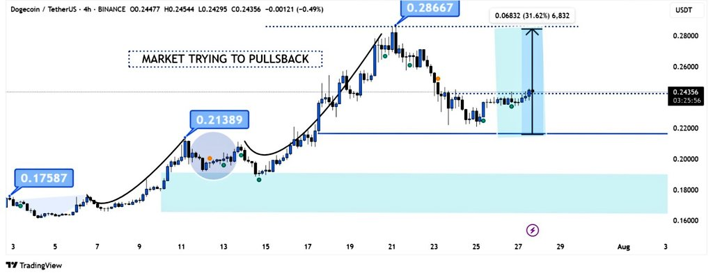 Dogecoin Kısa Vadeli Toparlanabilir; TD Sequential Al Sinyali ve Yükselen Trend Çizgisi Görünüyor 2 AD 4nXeUrVQv8V3Vxtkemz9f4wDulBrbzaBgwkE4Tb9l4BUaNv0jbxTOeU7fvNLFklWFe1CbGc3J3ghMIyjiqjQqyBLSxSGuuxguD0ZHmY58sGm6tWjdMUwEMKegjkbEO1Eq4dir z8cWw?key=orXj7J2wCtqvXvCCwtjs7Q