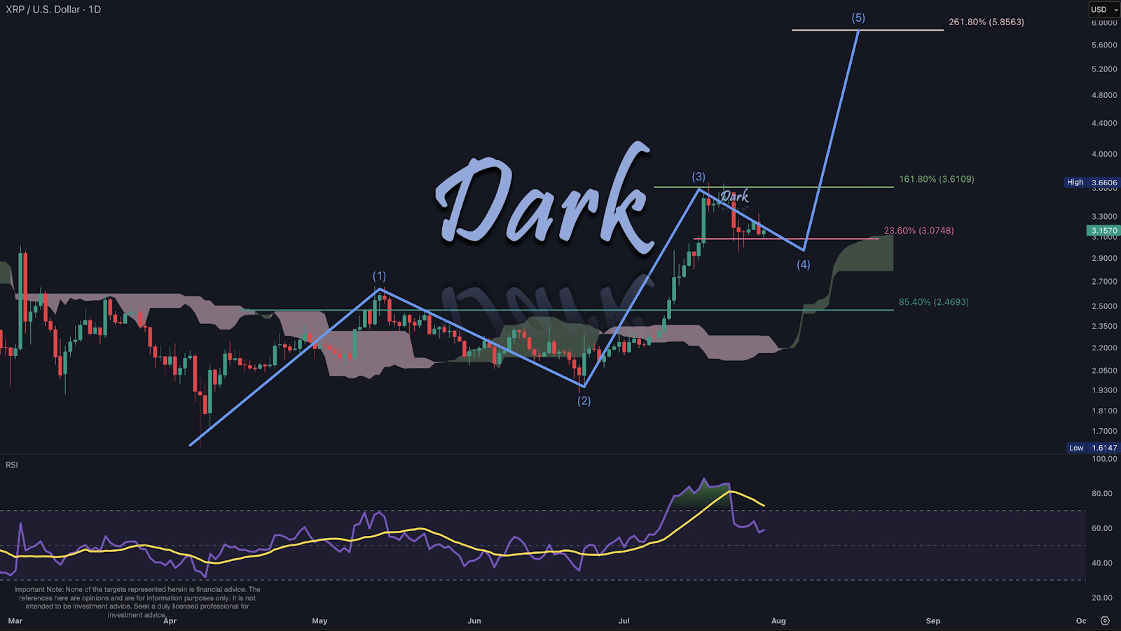 XRP Shows Potential for Wave 5 Rally Toward $6.85 Amid Rising Wallet Activity and Key Support 2 AD 4nXerVe 3 V t6jqVOdw ndxzvZk8qjWgZu KQW1C8teCqiu6q3fu9nAlmqc9MKbXyzSdQ31s0 ZI748p5XpbJKnpwxYpLPA 3yKSwUY5pluadSdPNmaYII CoIbmIeV7Vwivs7W5bQ?key= y1R9cqMnKgvznMtCmjRBA