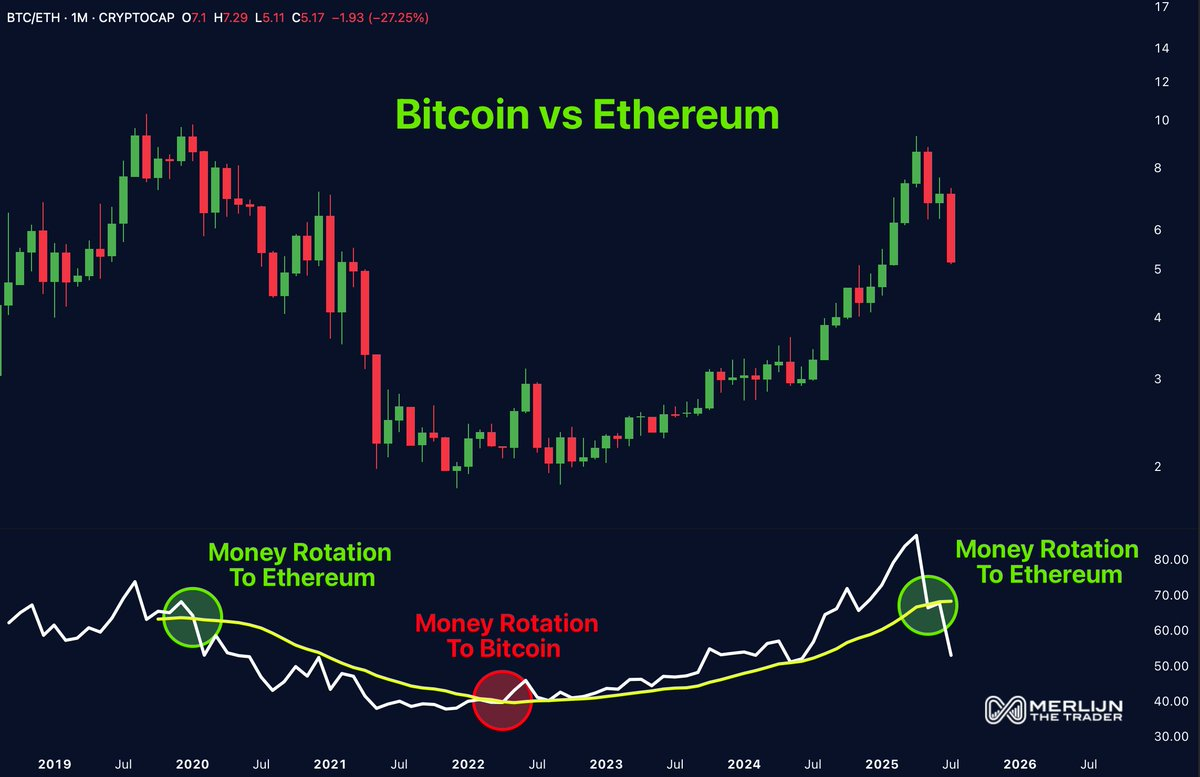 Ethereum Outperformance and Altcoins Reclaiming 8-Year Trendline Suggest Potential Market Rotation 2 AD 4nXfLFBQKZ 1NlGHlz0Z0Q9AXccjpTa2MjRmS1g1gByh8K5yYwas RrkFPlmWiCYoscewG6GRvOs4bUY6xujN7iSl1nNSz yTIbEz84L4a sxC20aKqDcN9WcfOBmpOE7GzFwuAk rQ?key=Ln kkCd5mFmD0ys fbk9ag