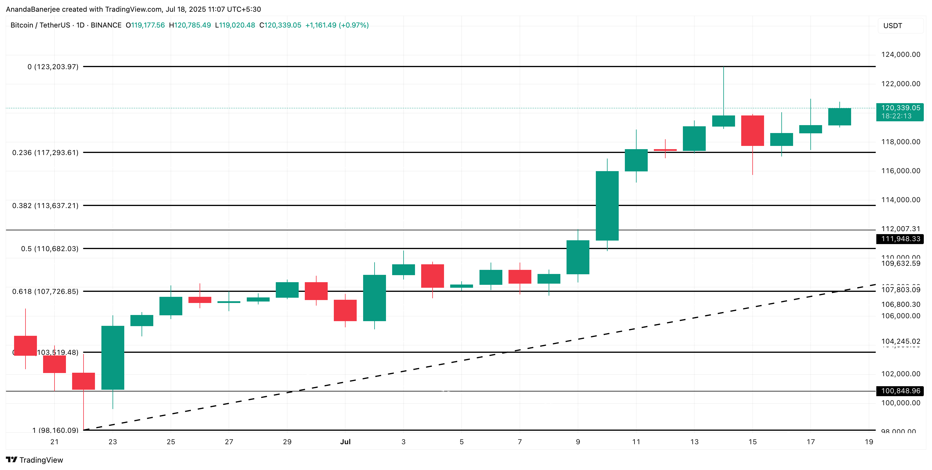 Bitcoin Whale Inflows Suggest Possible Short-Term Price Pressure Amid Profit-Taking 3 Bitcoin price analysis: