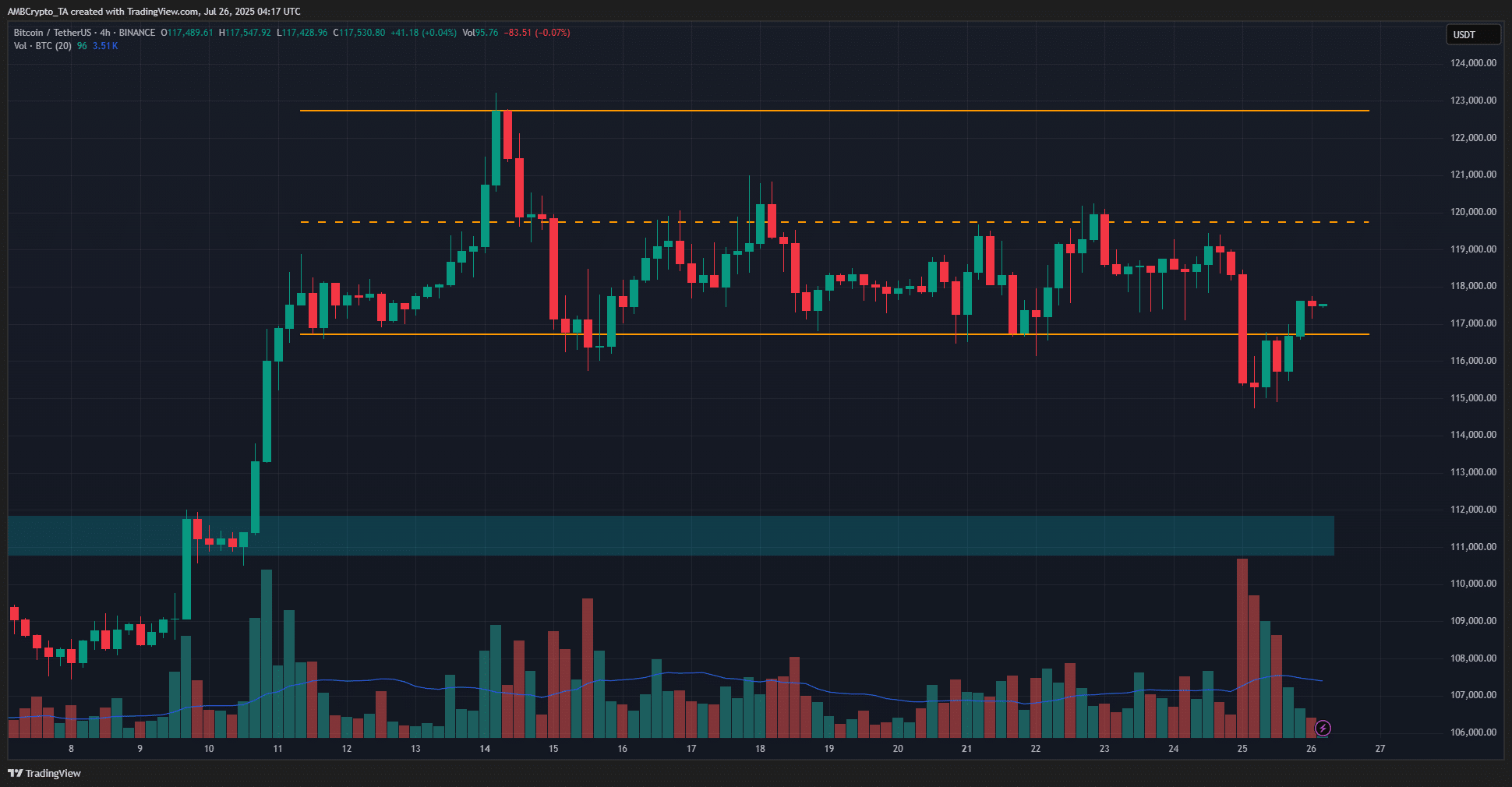 Bitcoin 4-hour Chart