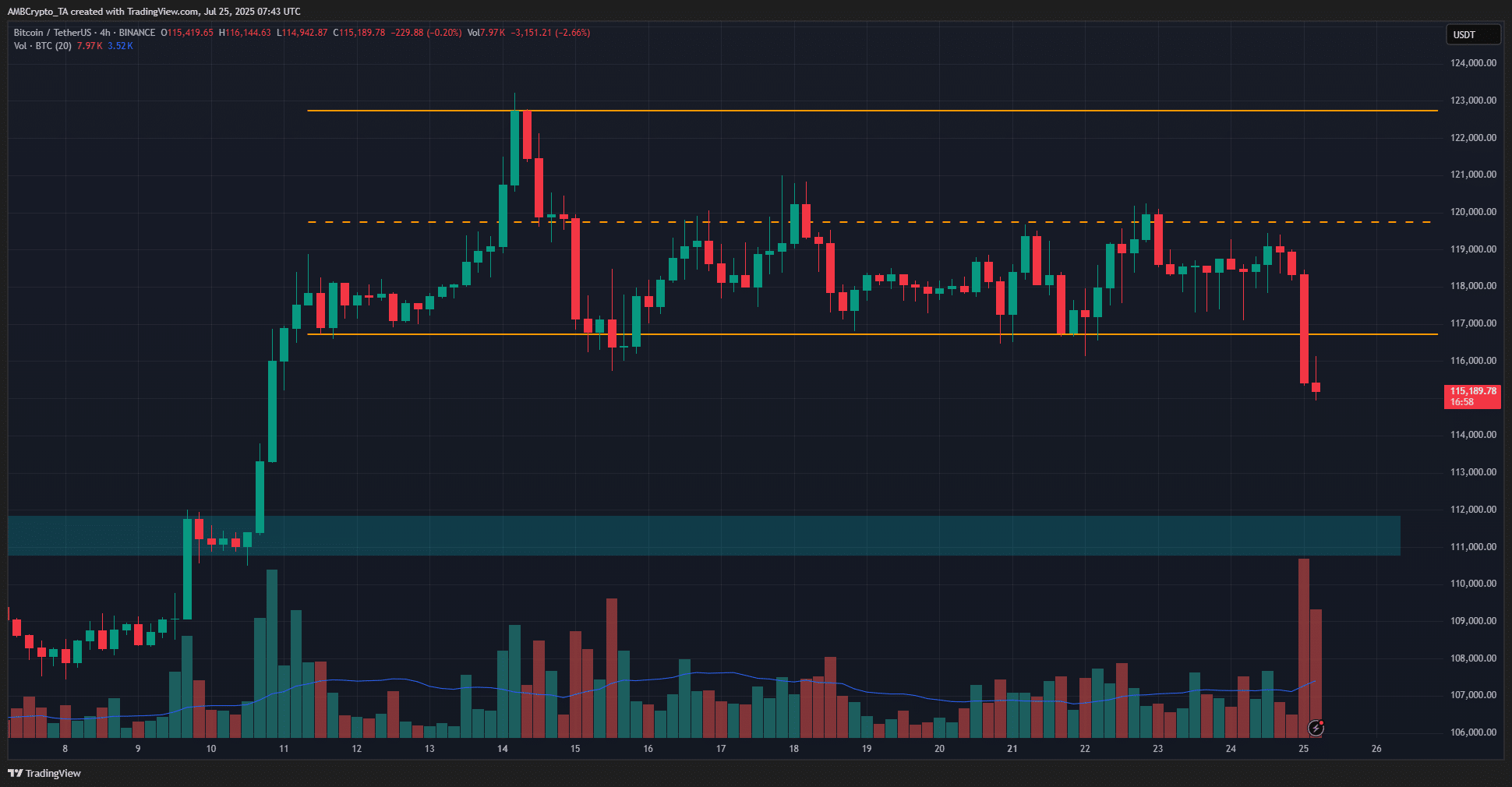Bitcoin 4 Saatlik Grafik