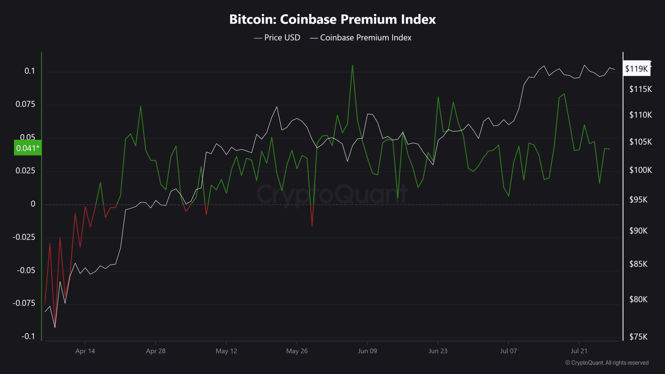 Bitcoin CPI