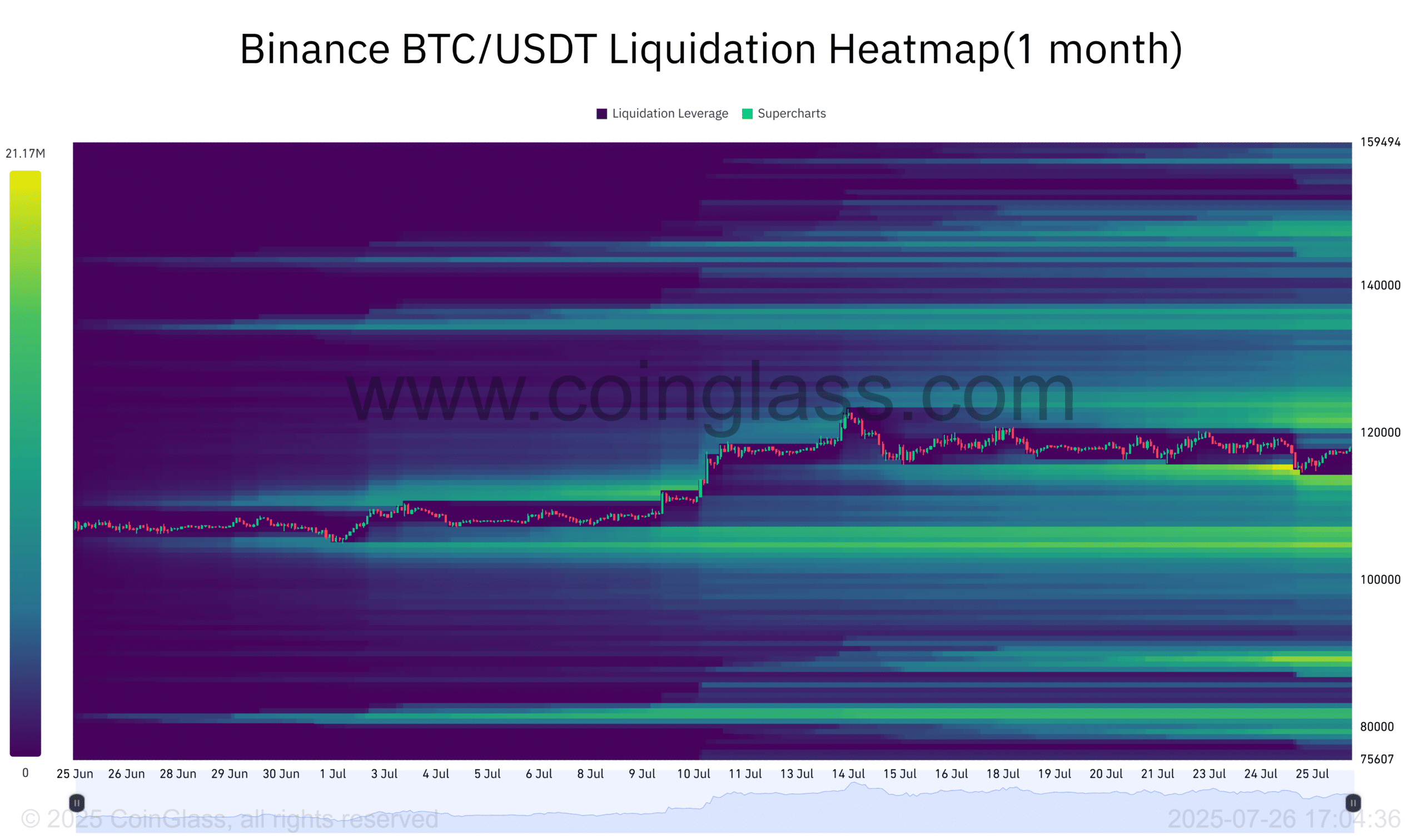 Bitcoin Likitasyon Isı Haritası