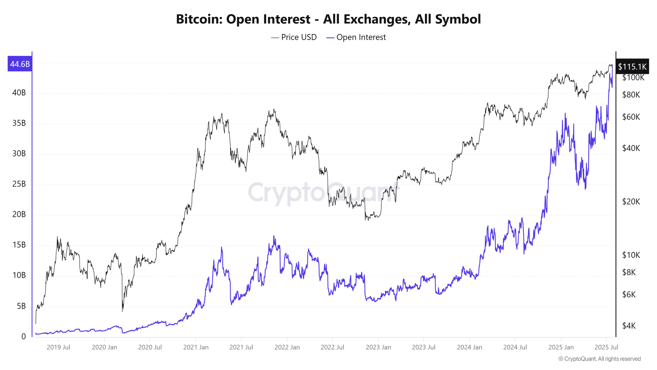 BTC Açık Pozisyon