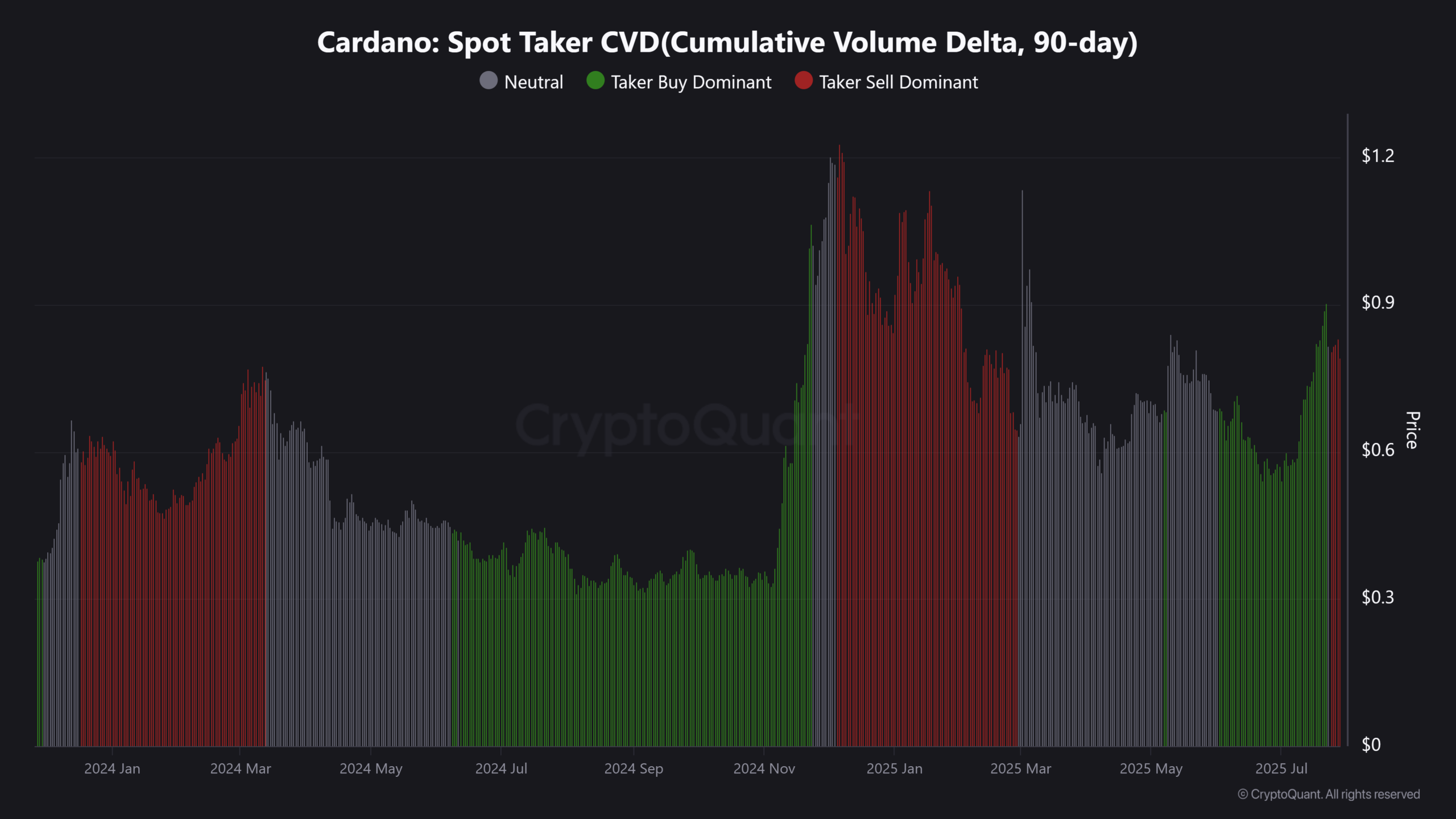 Cardano