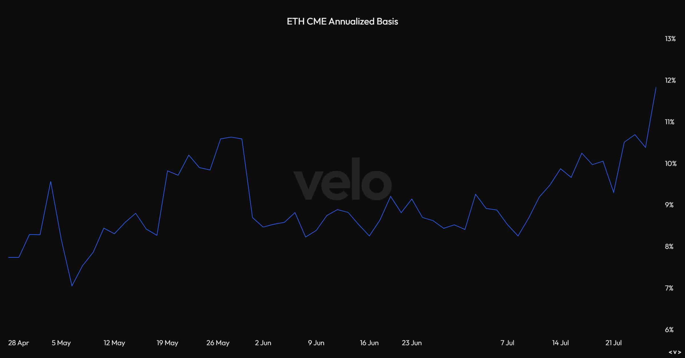 ETH ETF