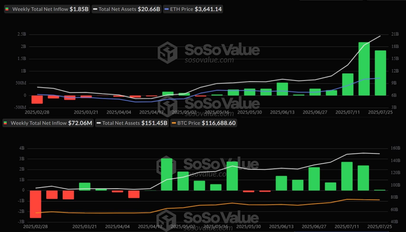 Ethereum ETF'leri