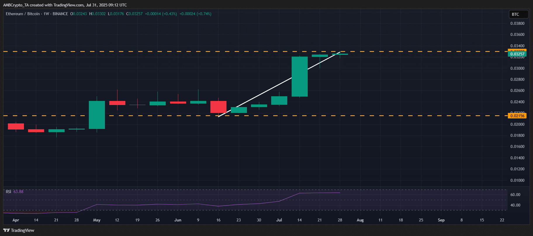 Ethereum