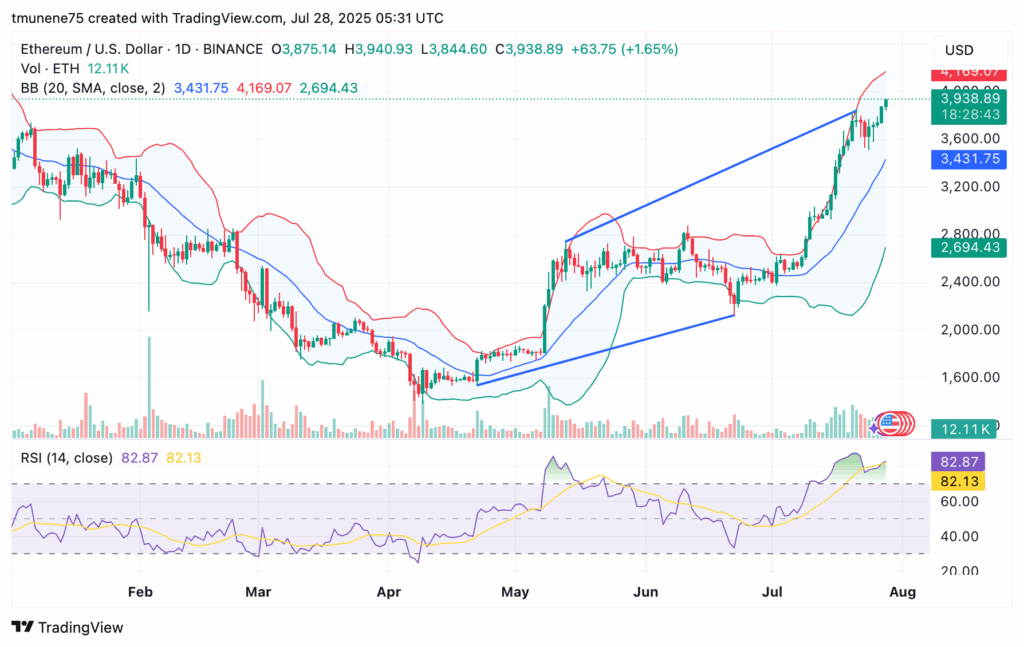 ETHUSD 2025 07 28 08 31 17