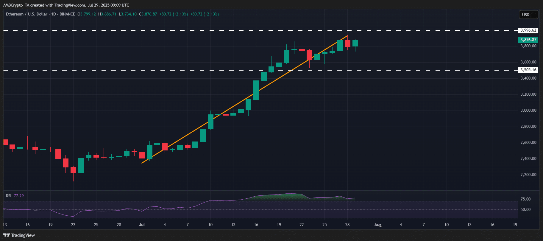 ETH/USDT