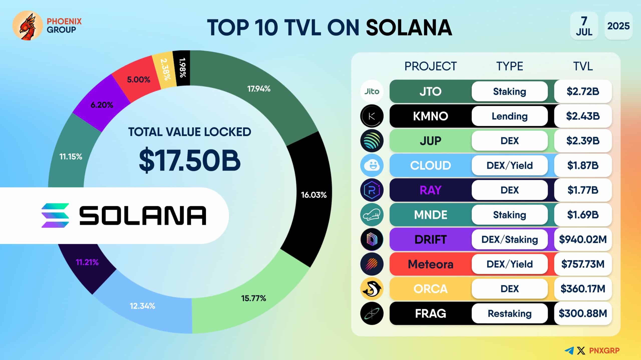 Solana DeFi Total Value Locked Chart