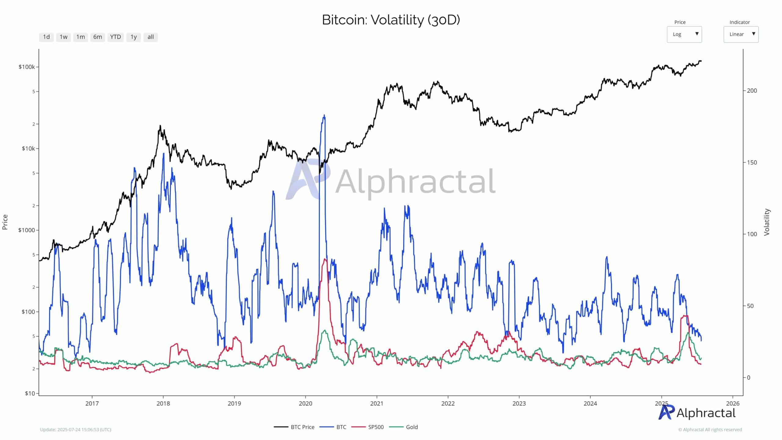 bitcoin