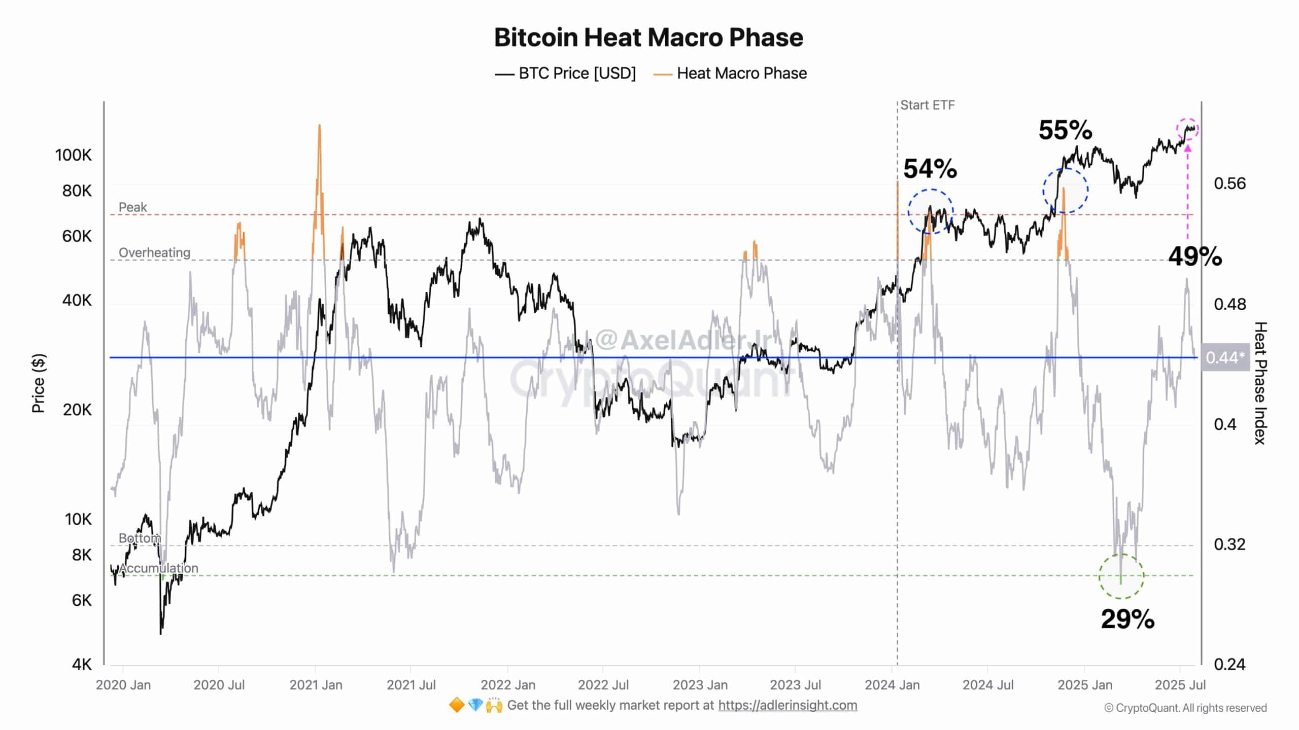 Bitcoin Market Chart