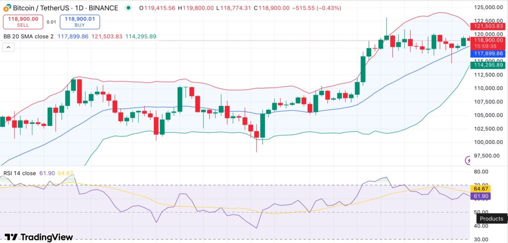 Bitcoin Market Cycle Could Near Peak by Late August as MVRV Indicator Approaches Key Level 1 Bitcoin cycle top may arrive by late August as MVRV nears peak zone: CryptoQuant - 1