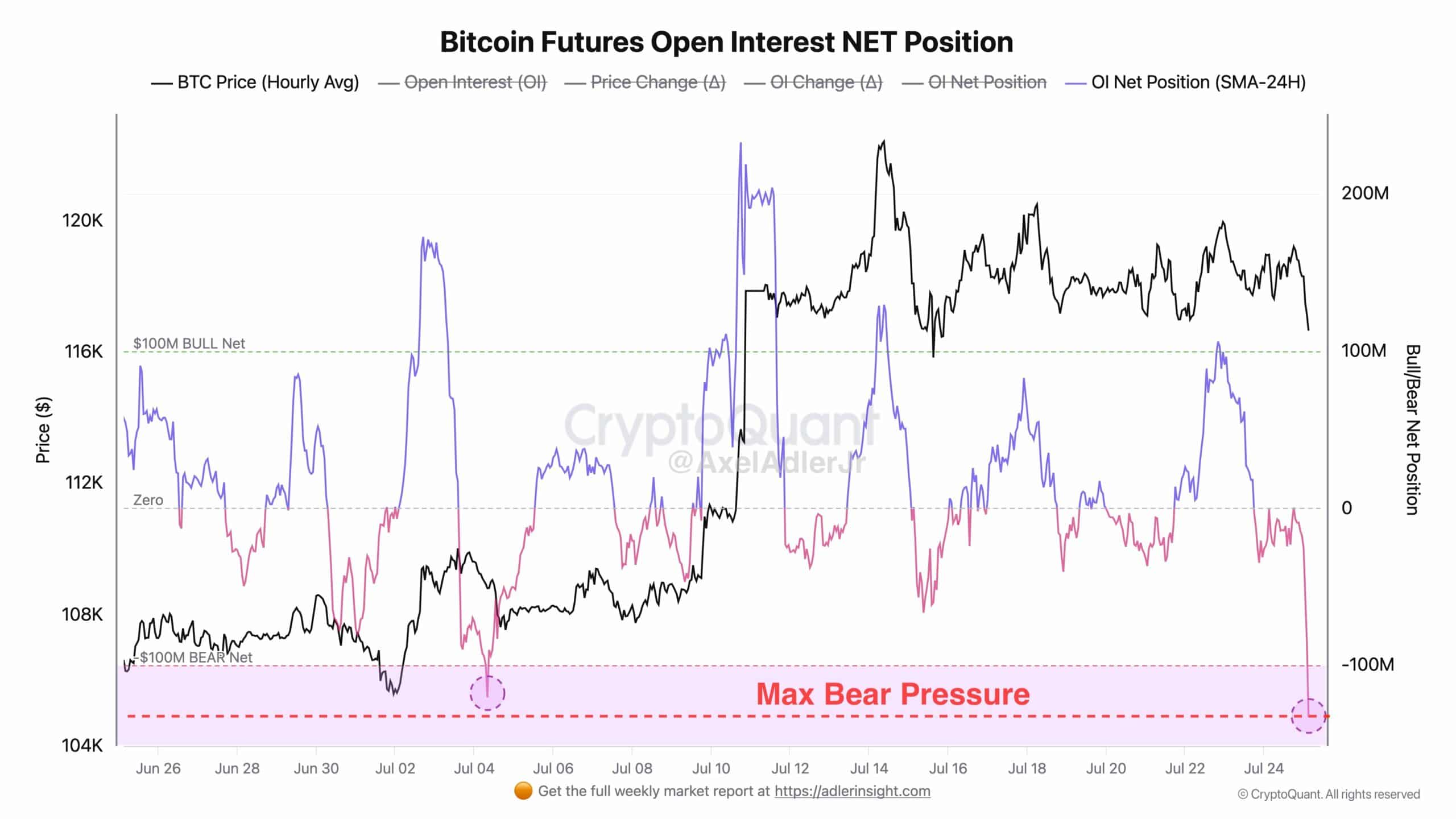 BTC Açık Pozisyon Net Değişiklik
