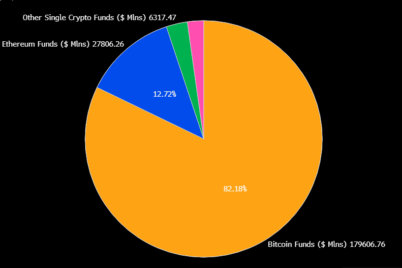 SEC ETF