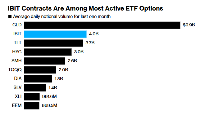 SEC ETF